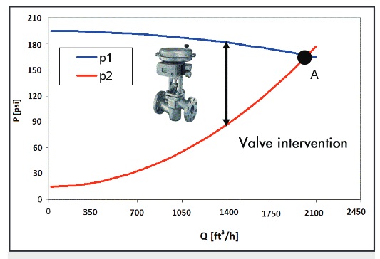 Control valve efficiency.jpg